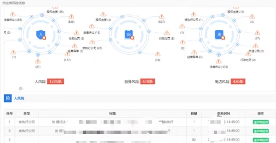 發(fā)改委發(fā)文：推進(jìn)“互聯(lián)網(wǎng)+監(jiān)管”，在招投標(biāo)中建立更精準(zhǔn)的主體畫像